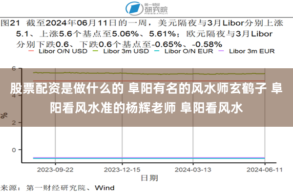 股票配资是做什么的 阜阳有名的风水师玄鹤子 阜阳看风水准的杨辉老师 阜阳看风水