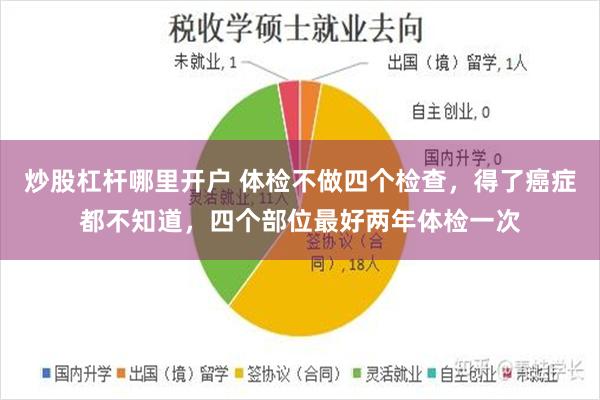 炒股杠杆哪里开户 体检不做四个检查，得了癌症都不知道，四个部位最好两年体检一次