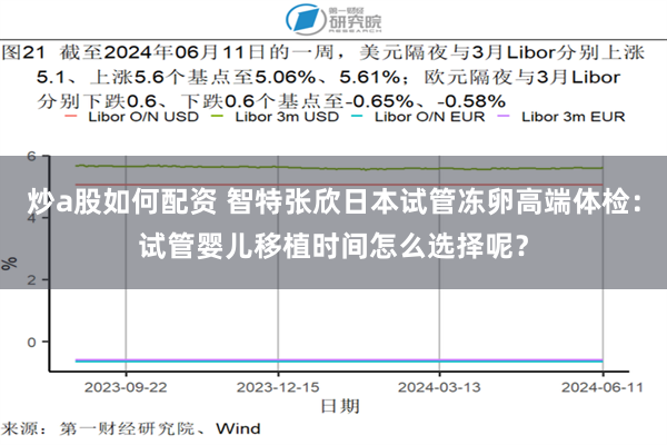 炒a股如何配资 智特张欣日本试管冻卵高端体检：试管婴儿移植时间怎么选择呢？