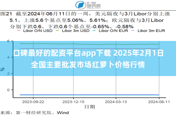 口碑最好的配资平台app下载 2025年2月1日全国主要批发市场红萝卜价格行情