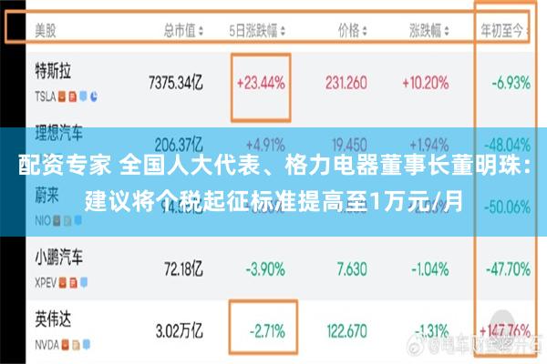 配资专家 全国人大代表、格力电器董事长董明珠：建议将个税起征标准提高至1万元/月